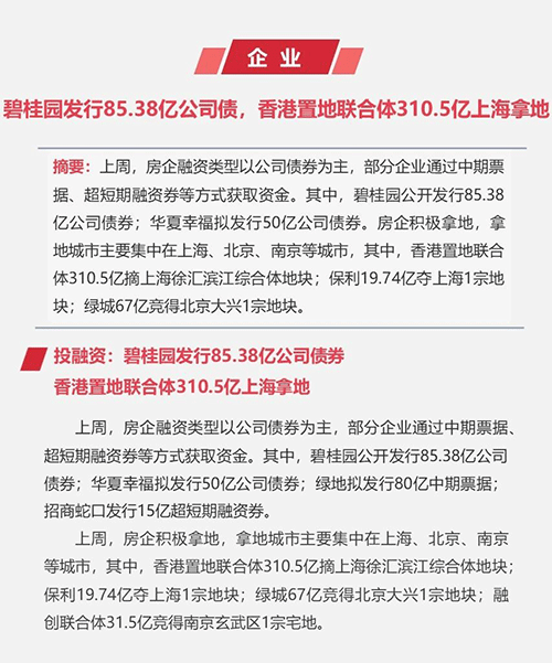 早八点:央行重申坚持房住不炒 楼市成交同比大幅下降