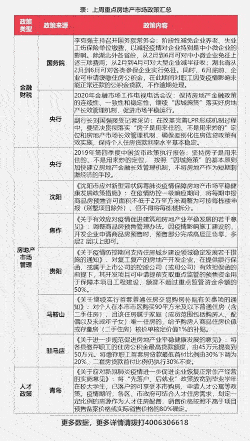 早八点:央行重申坚持房住不炒 楼市成交同比大幅下降