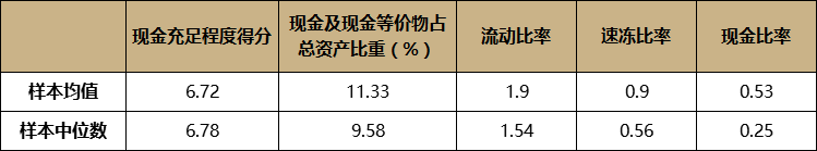 谁家粮食够过冬——房企流动性风险展望