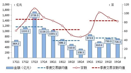 疫情之下，房企收并购趋势展望