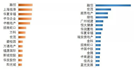 疫情之下，房企收并购趋势展望