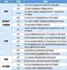 疫情之下，房企收并购趋势展望