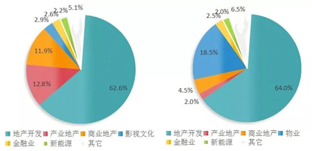 疫情之下，房企收并购趋势展望