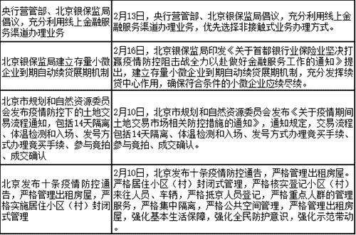 本周北京商品住宅成交面积1.2万平方米 环比上升41.18%