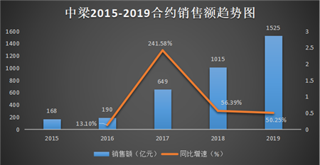 中梁：站在灯光下的资本新星