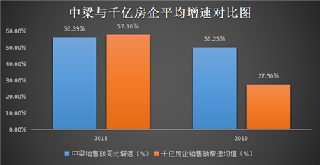 中梁：站在灯光下的资本新星