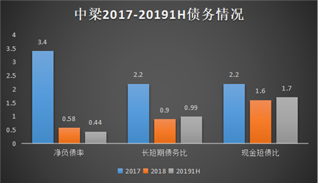 中梁：站在灯光下的资本新星