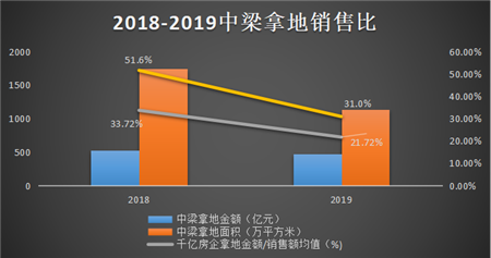 中梁：站在灯光下的资本新星