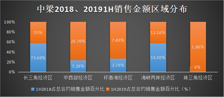 中梁：站在灯光下的资本新星