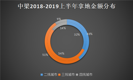 中梁：站在灯光下的资本新星