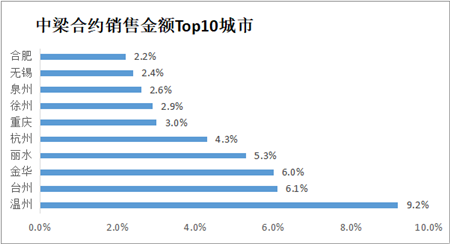 中梁：站在灯光下的资本新星