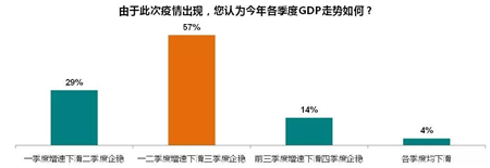 从经济学家对话诺奖得主，看疫情下地产会怎样？