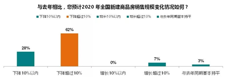 从经济学家对话诺奖得主，看疫情下地产会怎样？