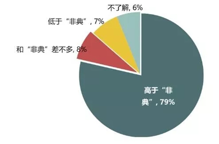 从经济学家对话诺奖得主，看疫情下地产会怎样？