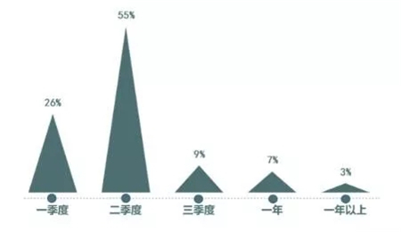 从经济学家对话诺奖得主，看疫情下地产会怎样？