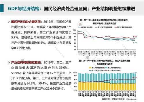 2020年1月商业地产市场月报