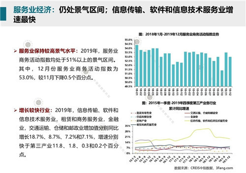 2020年1月商业地产市场月报