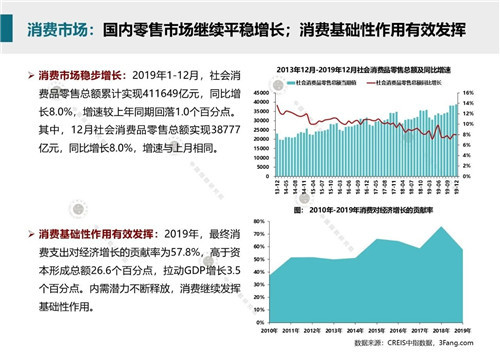 2020年1月商业地产市场月报