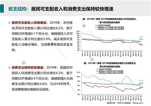 2020年1月商业地产市场月报