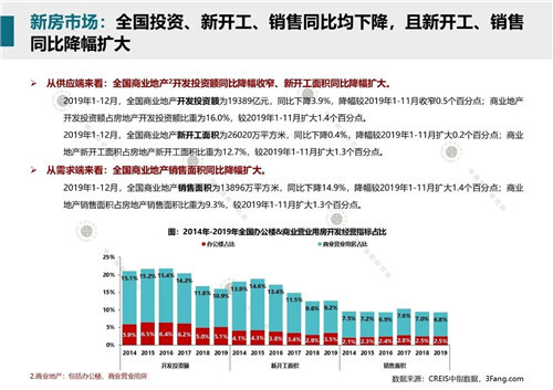 2020年1月商业地产市场月报