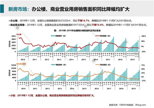 2020年1月商业地产市场月报