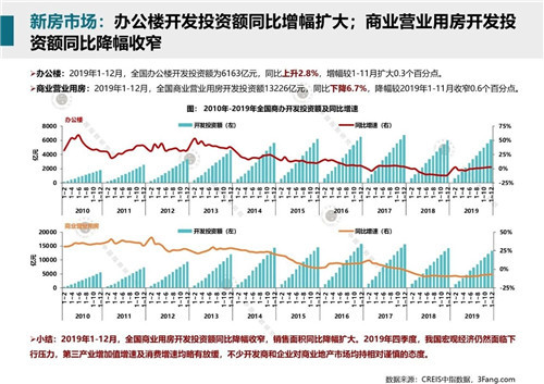 2020年1月商业地产市场月报