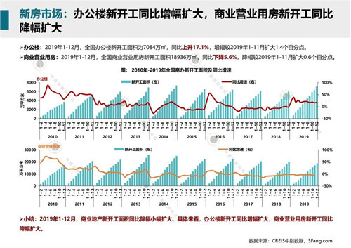 2020年1月商业地产市场月报