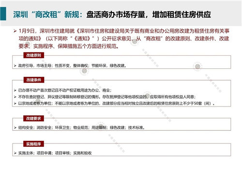 2020年1月商业地产市场月报