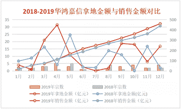 华鸿嘉信：以浙系之担当 做城市优质资产发展商