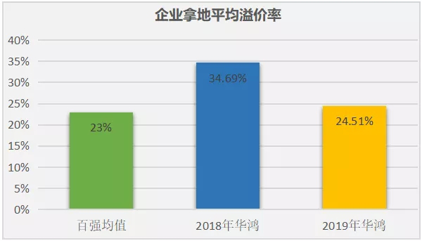 华鸿嘉信：以浙系之担当 做城市优质资产发展商