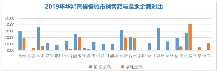 华鸿嘉信：以浙系之担当 做城市优质资产发展商