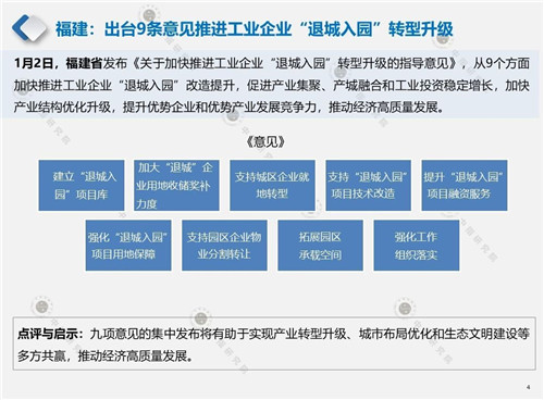 2020年1月产业地产市场月报