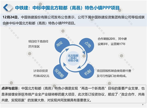 2020年1月产业地产市场月报