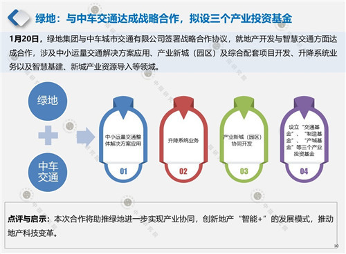 2020年1月产业地产市场月报