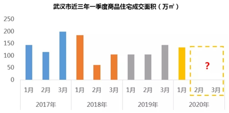 立春已过，武汉楼市的春天在哪里？