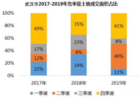 立春已过，武汉楼市的春天在哪里？