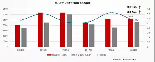 中指解读：疫情对武汉楼市的影响有多大？