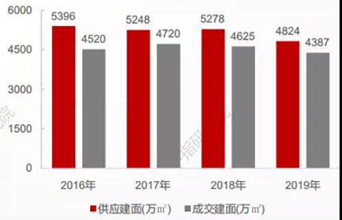 中指解读：疫情对武汉楼市的影响有多大？