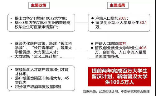 中指解读：疫情对武汉楼市的影响有多大？