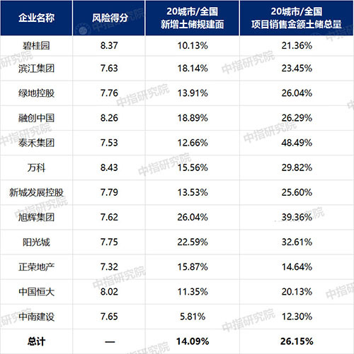 “高周转”房企能否扛过这一“疫”？