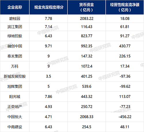 “高周转”房企能否扛过这一“疫”？