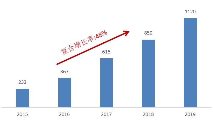 滨江集团：潜行千亿 “蓝宝石”的智慧光彩