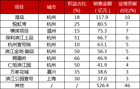 滨江集团：潜行千亿 “蓝宝石”的智慧光彩