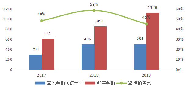 滨江集团：潜行千亿 “蓝宝石”的智慧光彩