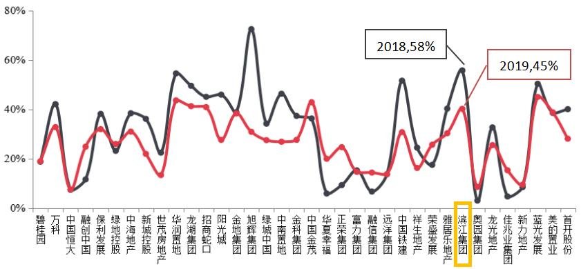 滨江集团：潜行千亿 “蓝宝石”的智慧光彩