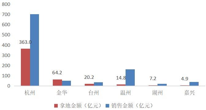 滨江集团：潜行千亿 “蓝宝石”的智慧光彩