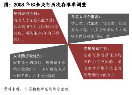 住宅月报：受春节假期及疫情影响 1月楼市成交遇冷