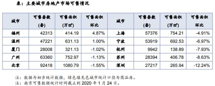 住宅月报：受春节假期及疫情影响 1月楼市成交遇冷