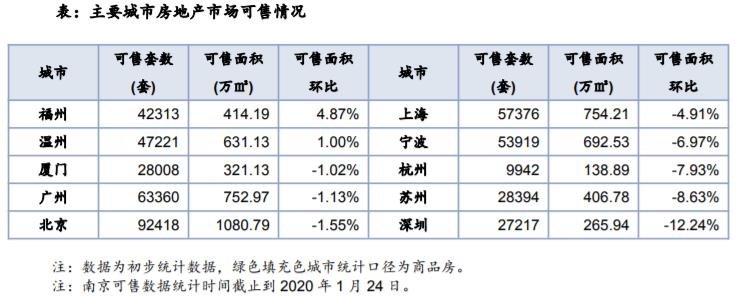 住宅月报：受春节假期及疫情影响 1月楼市成交遇冷