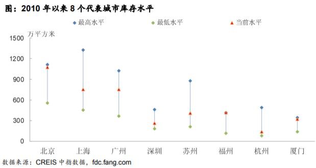 住宅月报：受春节假期及疫情影响 1月楼市成交遇冷